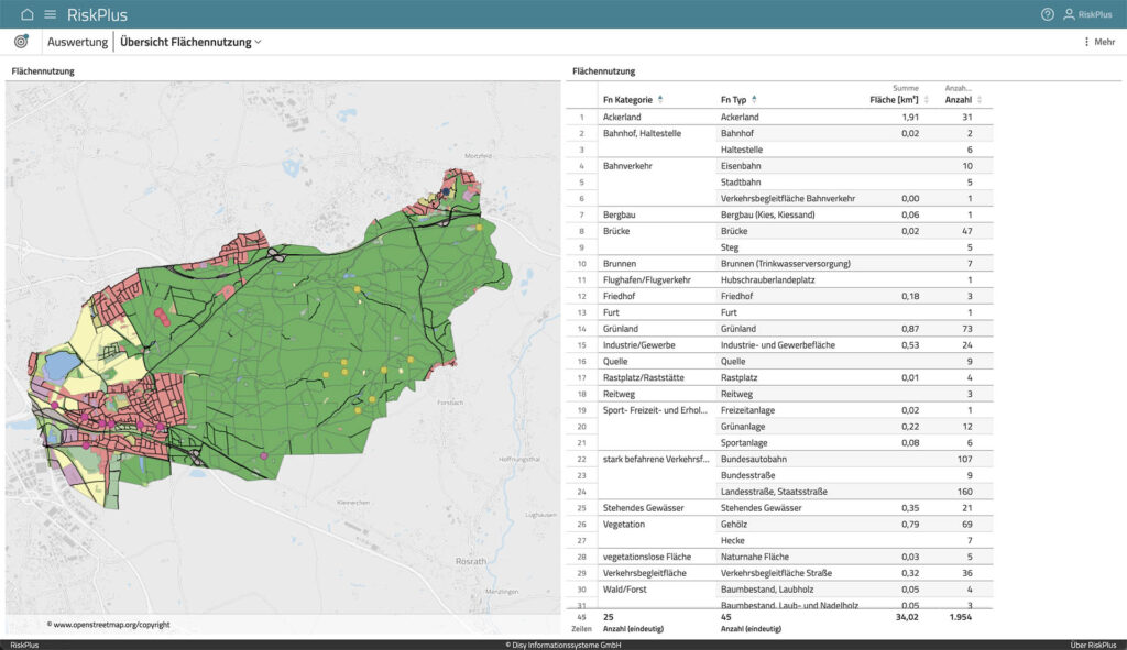 RiskPlus-Auswertung_Flaechennutzung